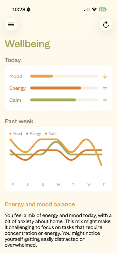 Tomorrowbring wellbeing screen
